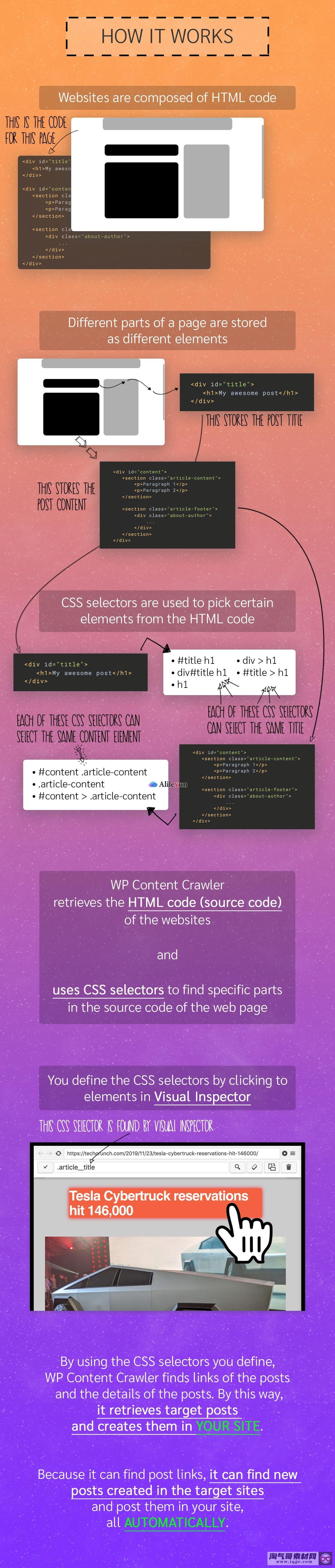 WP Content Crawler 1.11.0–将任何网站内容转换为WordPress